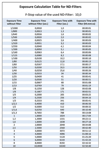 10 Stop Nd Filter Exposure Chart